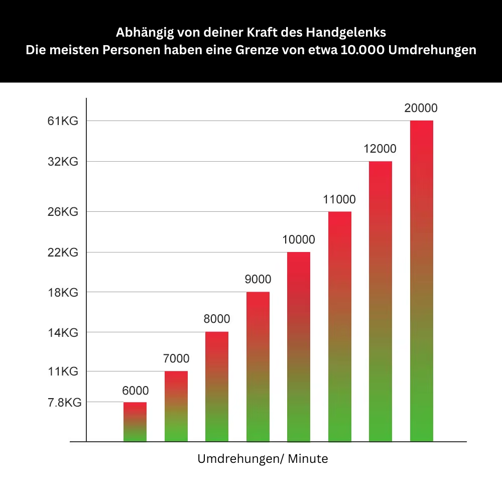 GripSTORM – dieser FlexSpin sicher effektives Training für Kraft, Flexibilität & Gelenk-Rehabilitation“
